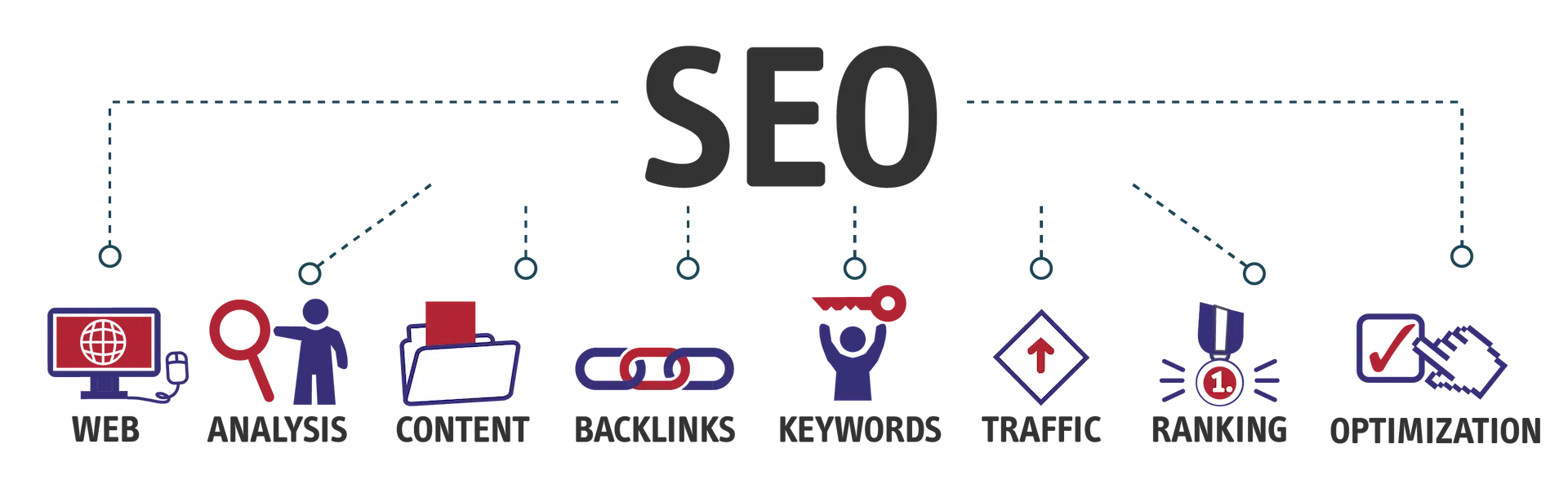 SEO Services in North America